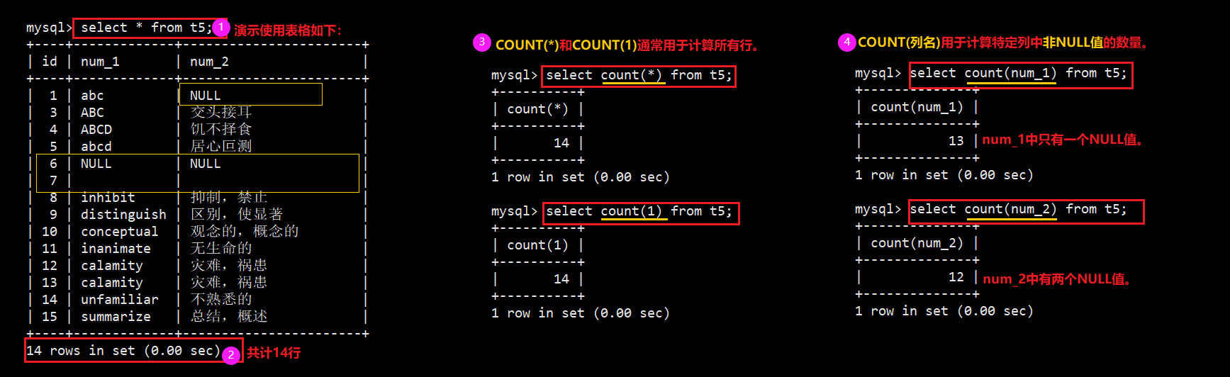 【ONE·MySQL || <span style='color:red;'>常见</span><span style='color:red;'>的</span>基本<span style='color:red;'>函数</span>】