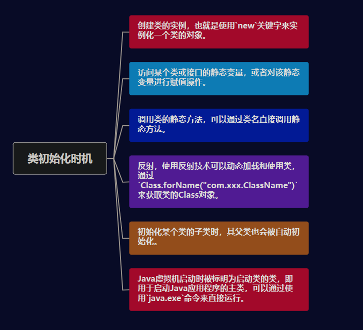 【深入浅出JVM原理及调优】「搭建理论知识框架」全方位带你深入探索类加载机制