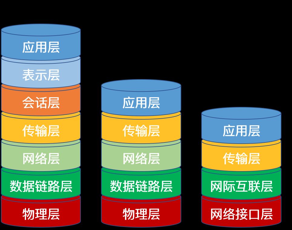 OSI七层模型详解：每层传输内容与协议探索