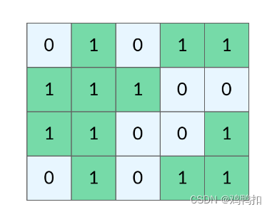 LeetCode <span style='color:red;'>200</span>：岛屿数量（图的简化版之网格结构上的<span style='color:red;'>BFS</span>、DFS）