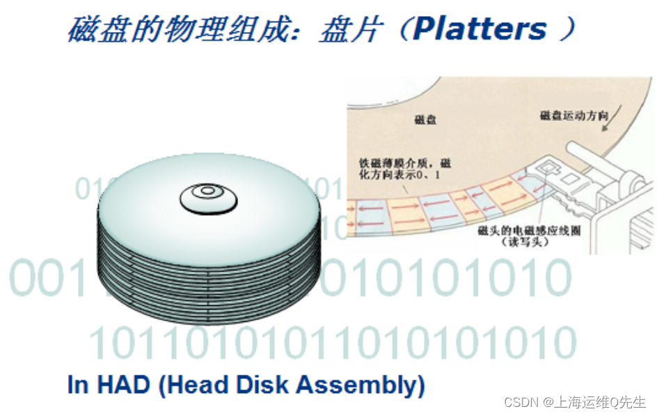 Linux上管理文件系统