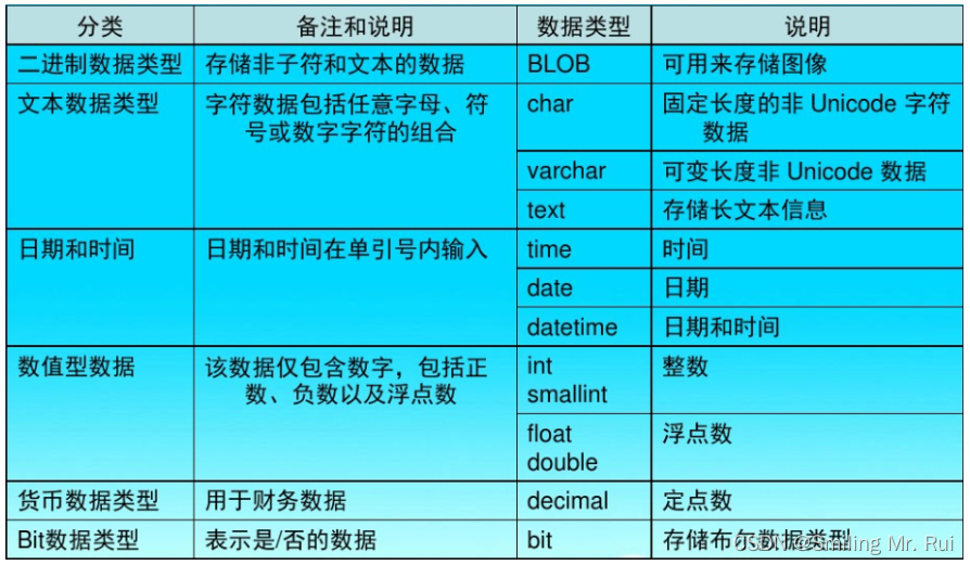 MySQL表的基本操作