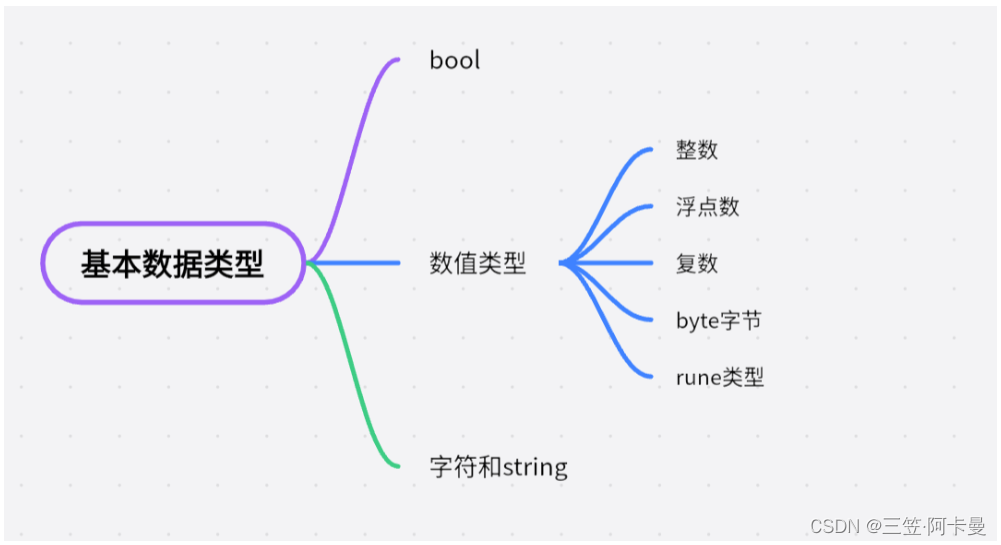 Go语言基础知识学习（一）