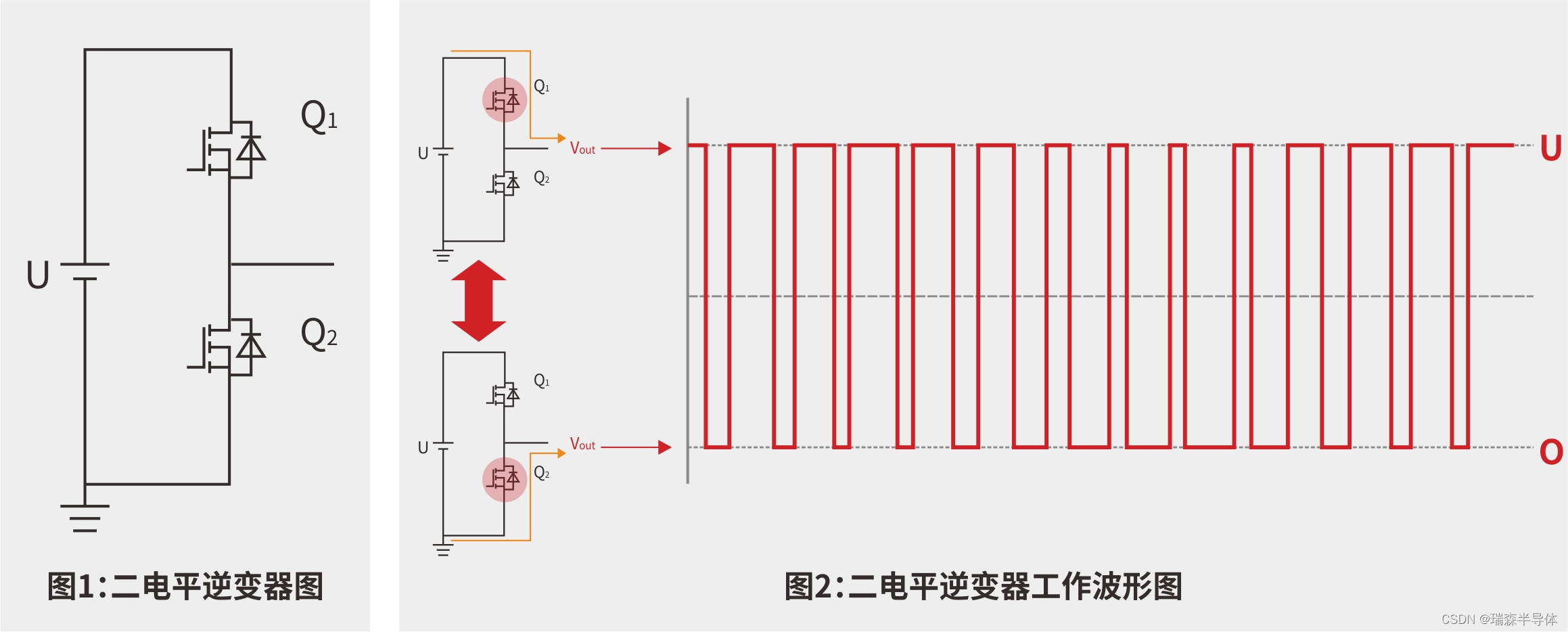 二电平逆变器的拓扑线路