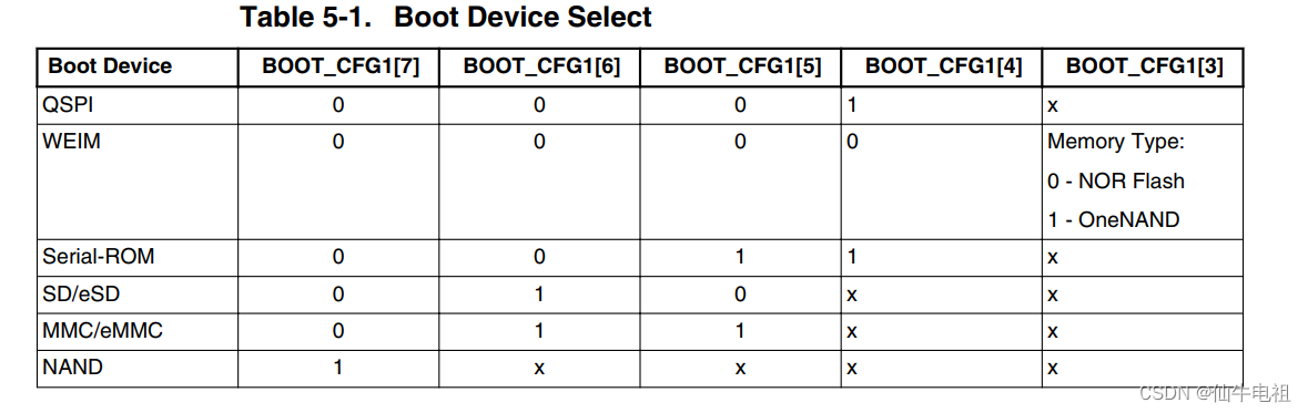 嵌入式Linux之MX6ULL裸机开发学习笔记（IMX启动方式-启动设备的选择）