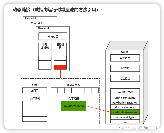 JVM 内存布局深度解析，你所不知道的一面