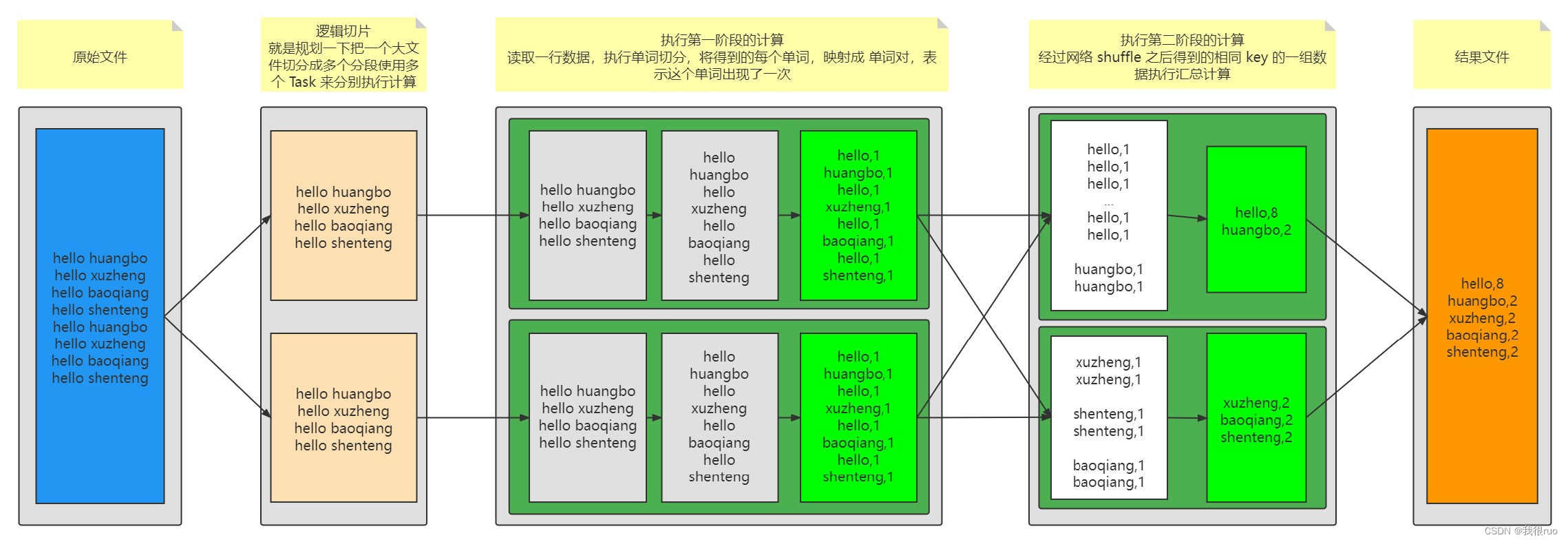 <span style='color:red;'>深入</span><span style='color:red;'>理解</span> <span style='color:red;'>Flink</span>（一）<span style='color:red;'>Flink</span> 架构设计原理