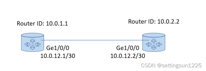 [Cloud Networking] OSPF