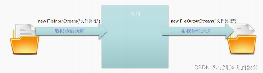 Java SE入门及基础（44）