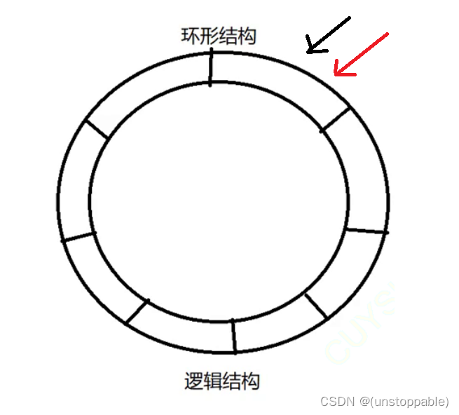 【lesson57】信号量和生产者消费者模型（环形队列版）