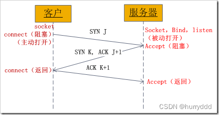 网络编程常见问题