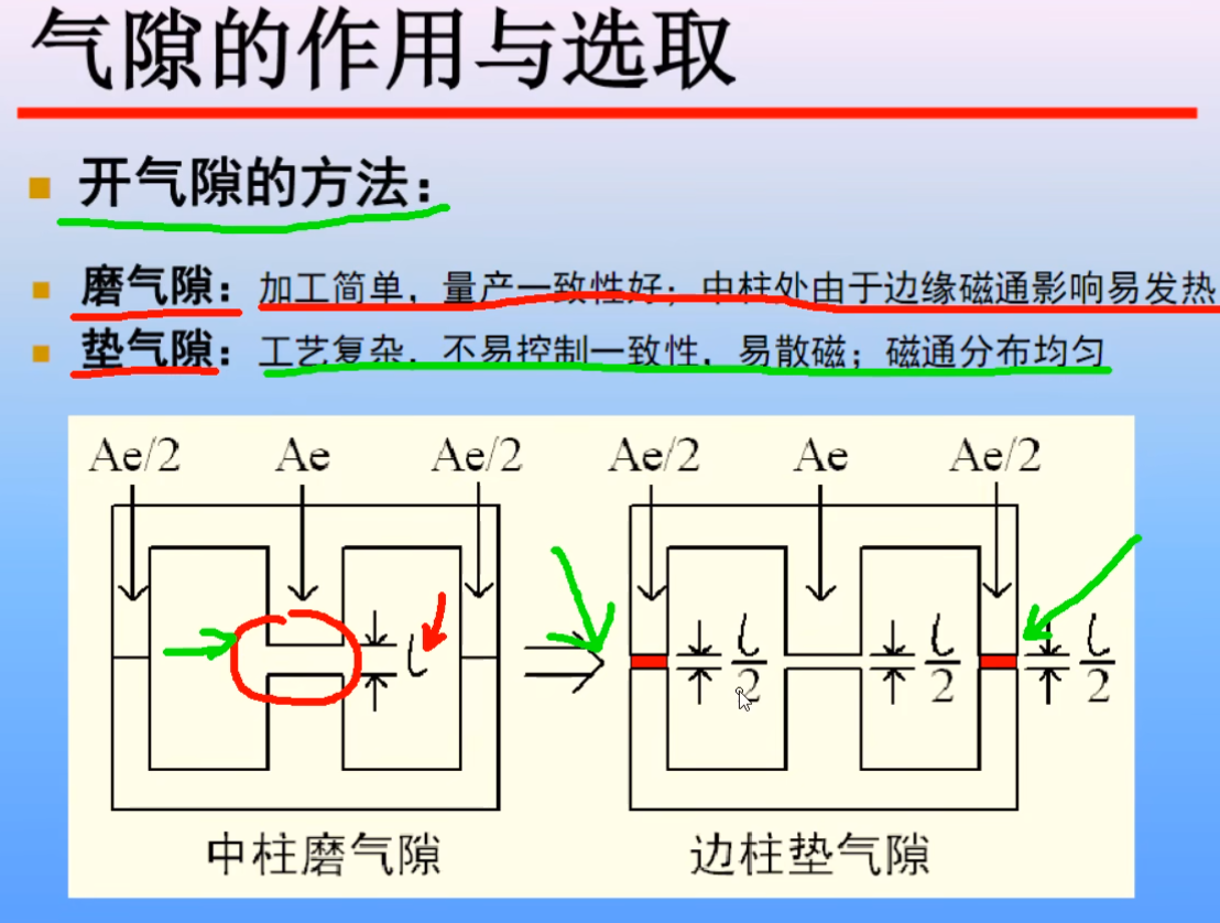 手搓反激电源 | 五、反激高频变压器的设计与计算