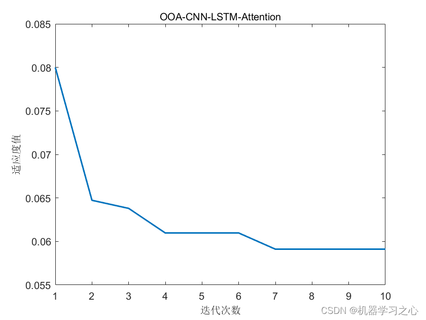 回归预测 | Matlab实现OOA-CNN-LSTM-Attention鱼鹰算法优化卷积长短期记忆网络注意力多变量回归预测（SE注意力机制）