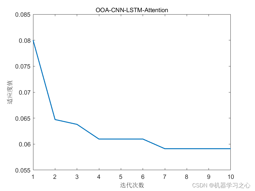 <span style='color:red;'>回归</span><span style='color:red;'>预测</span> | <span style='color:red;'>Matlab</span>实现<span style='color:red;'>OOA</span>-<span style='color:red;'>CNN</span>-LSTM-<span style='color:red;'>Attention</span>鱼鹰<span style='color:red;'>算法</span>优化卷积长短期记忆网络注意力多变量<span style='color:red;'>回归</span><span style='color:red;'>预测</span>（SE注意力机制）