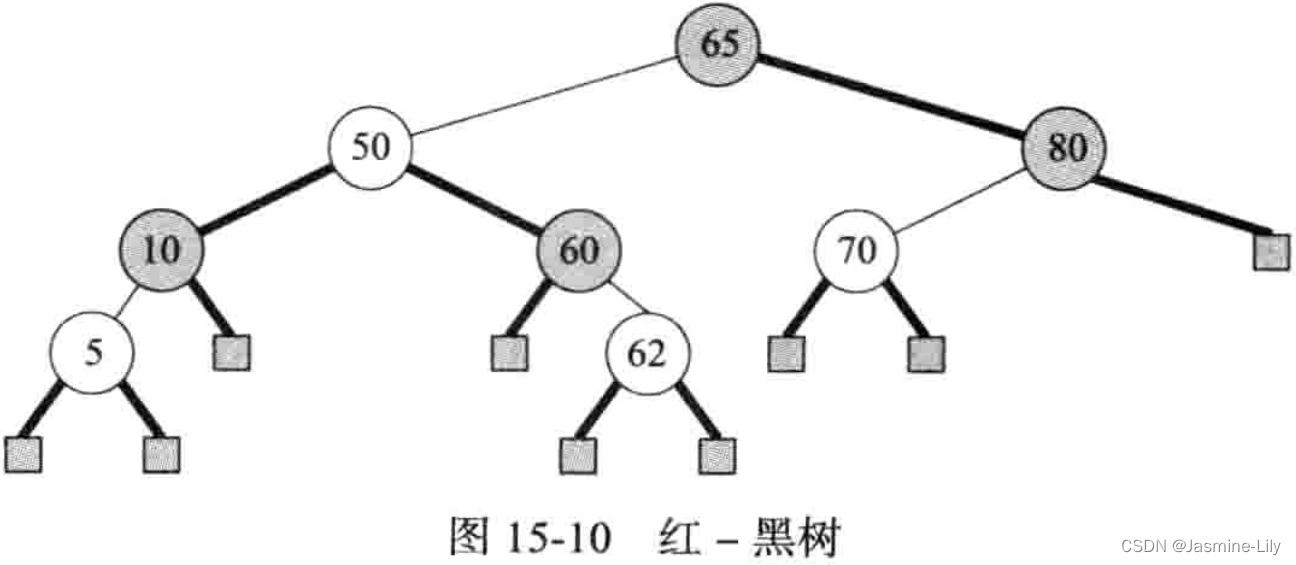 《<span style='color:red;'>数据</span><span style='color:red;'>结构</span>、<span style='color:red;'>算法</span><span style='color:red;'>与</span><span style='color:red;'>应用</span><span style='color:red;'>C</span>++<span style='color:red;'>语言</span><span style='color:red;'>描述</span>》-红黑<span style='color:red;'>树</span><span style='color:red;'>的</span><span style='color:red;'>C</span>++<span style='color:red;'>实现</span>-百万级<span style='color:red;'>数据</span>量测试通过