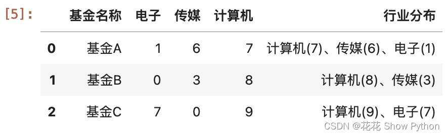 036—pandas 按行将列名根据值由大到小排序