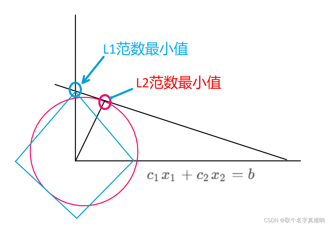 线性代数|机器学习-P9向量和矩阵范数