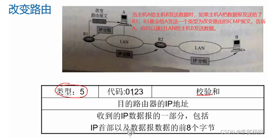 第07-4章 网络层详解