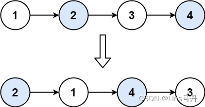 LeetCode_24_中等_两两交换链表中的节点