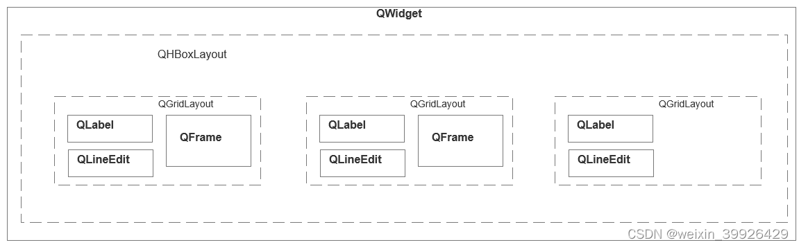 QT C++ widget layout 嵌套 例子2