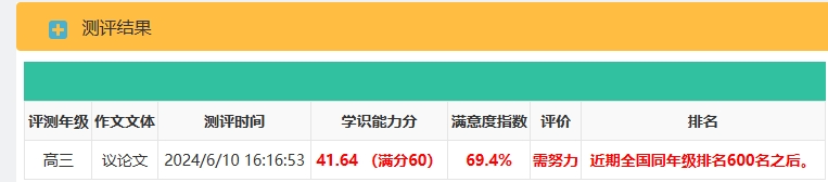 2024年高考作文考人工智能，人工智能写作文能否得高分插图1