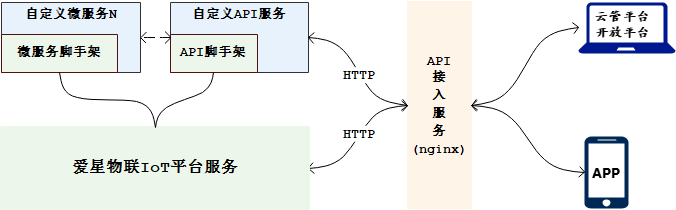 图二