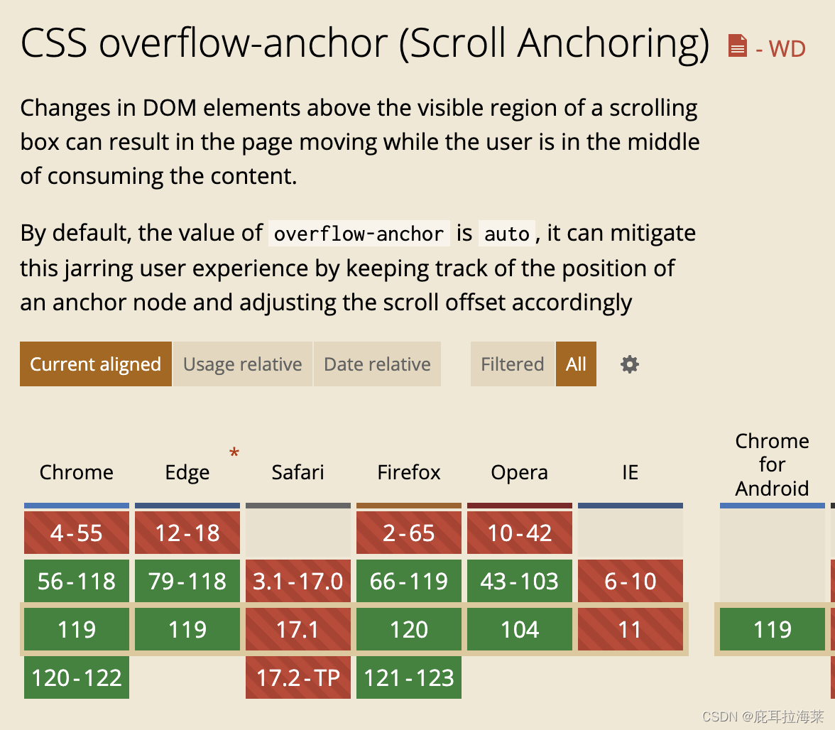 CSS overflow-anchor