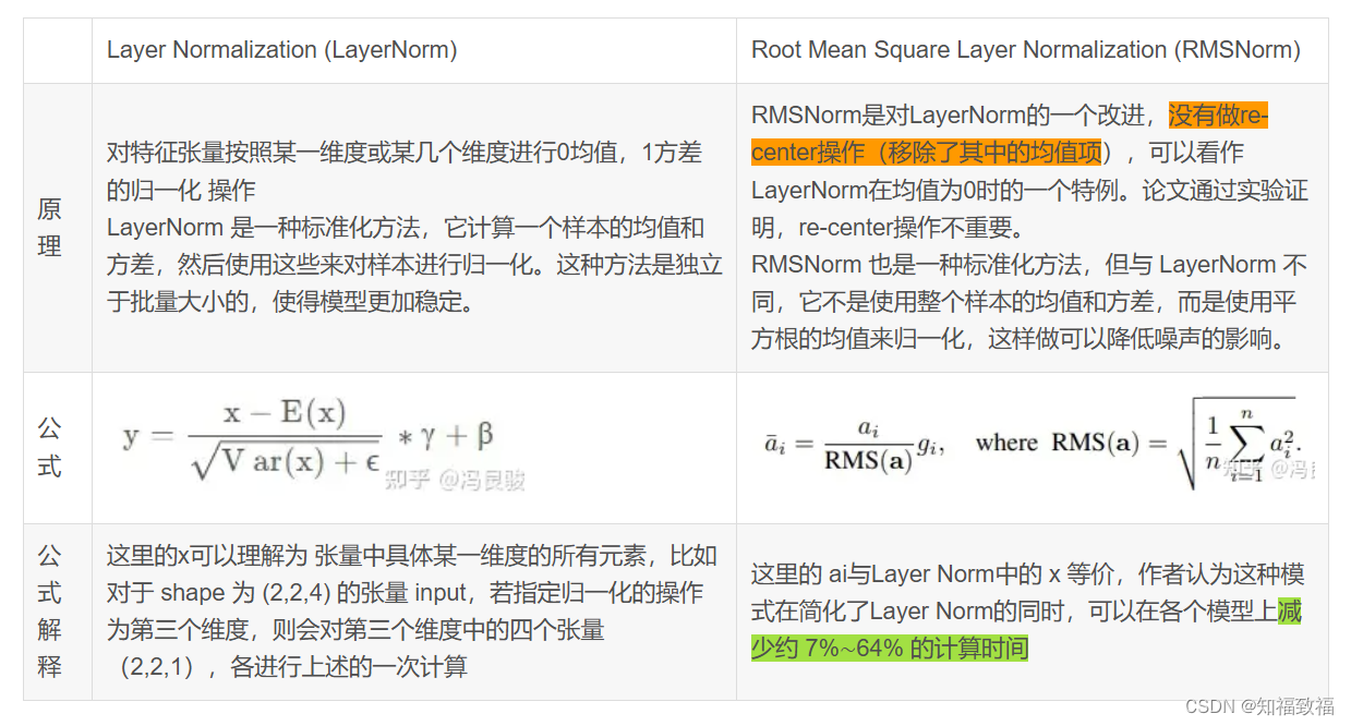 lag-llama源码解读(Lag-Llama: Towards Foundation Models for Time Series Forecasting)