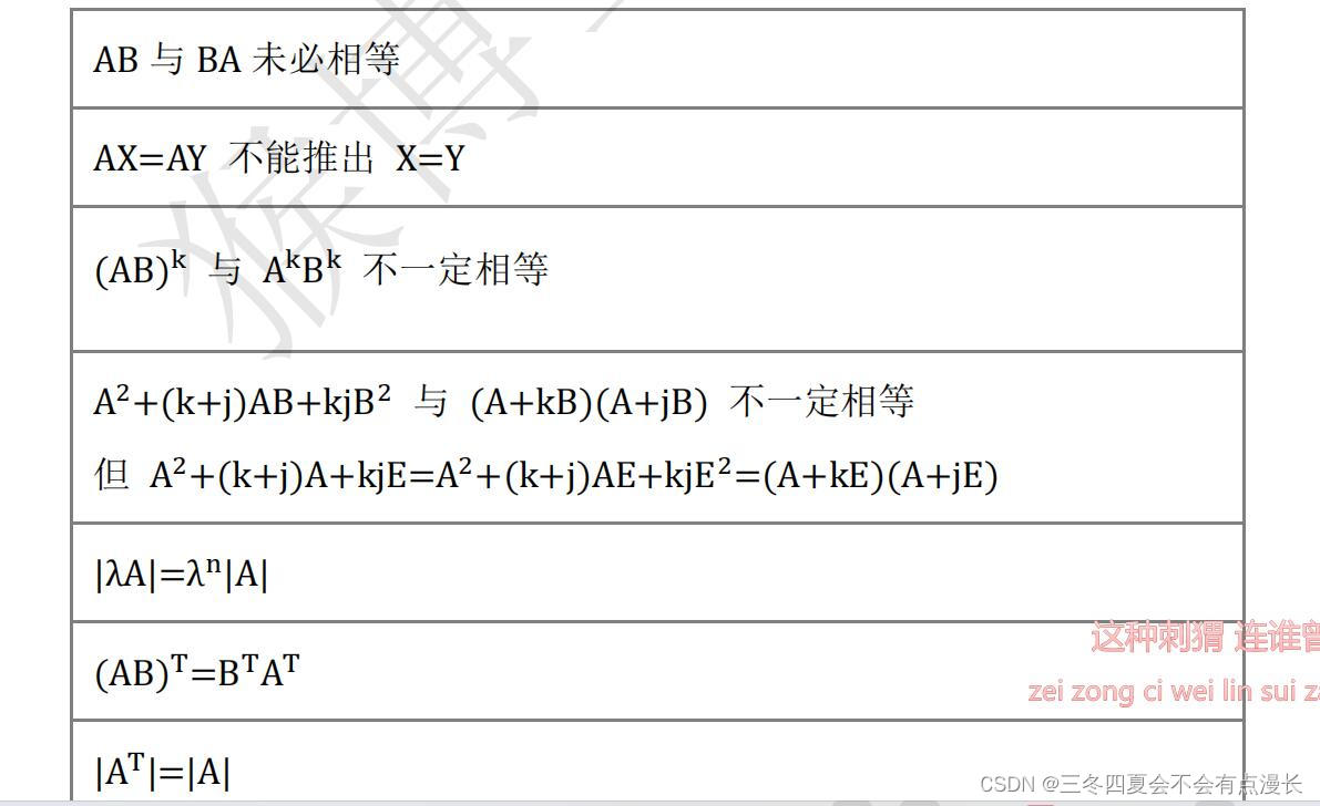 线性代数第三课+第四课