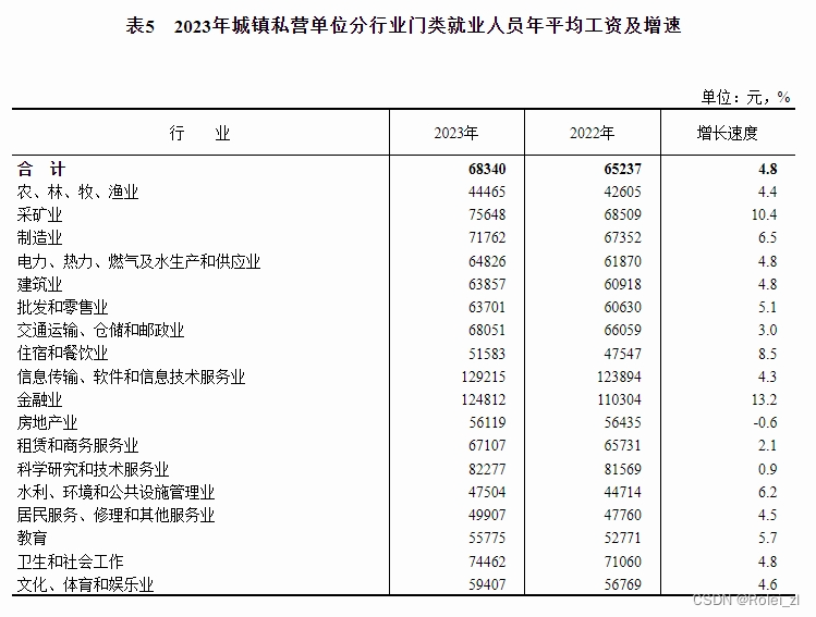 质量小议38 -- 60岁退休的由来