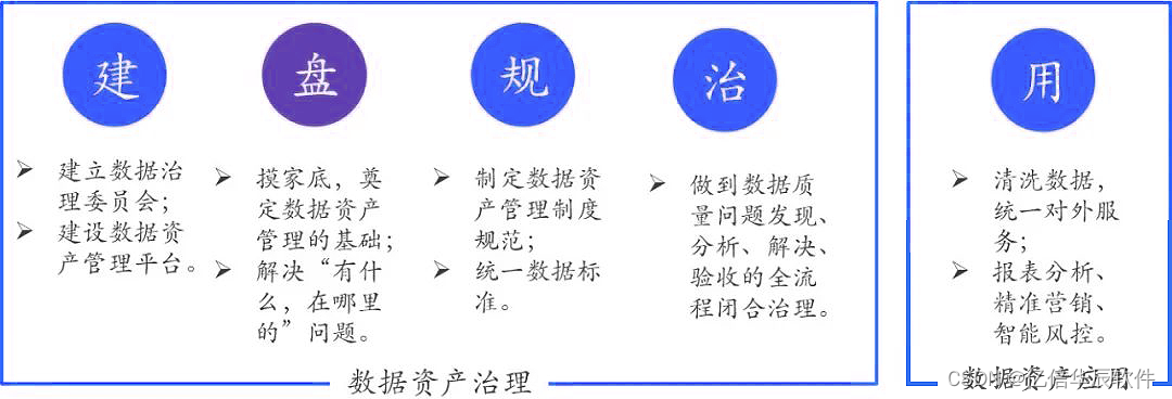 数据要素“摸家底”：是什么？为什么？怎么做？