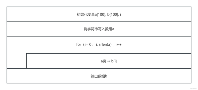 实现字符串复制（C语言）