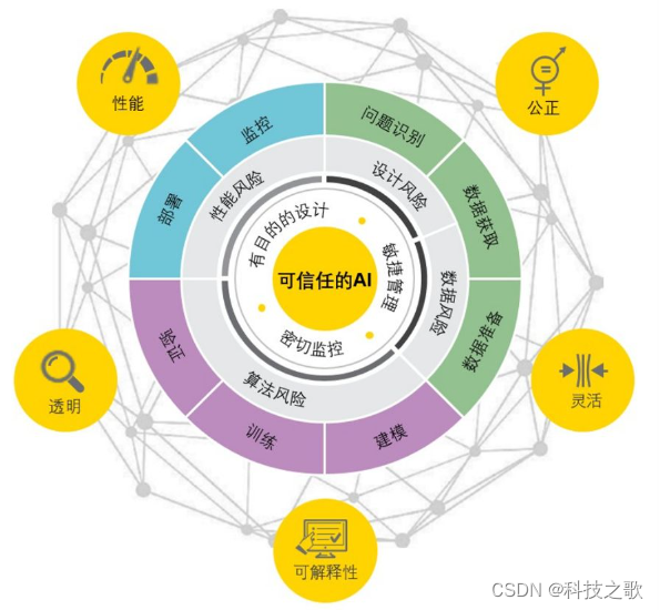 多模态AI的挑战与早期壁垒的构建