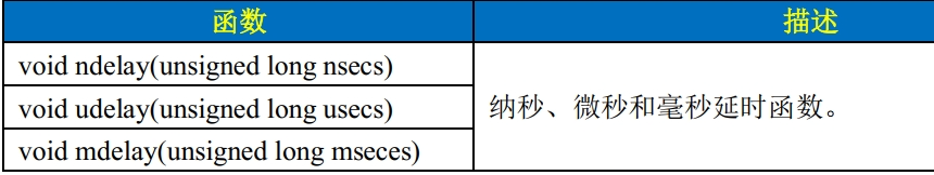 【Linux-时间管理和内核定时器】