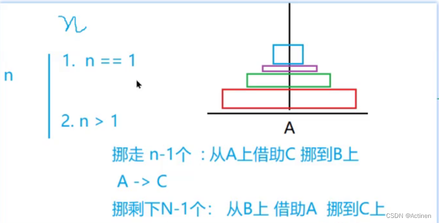 Java——方法的使用