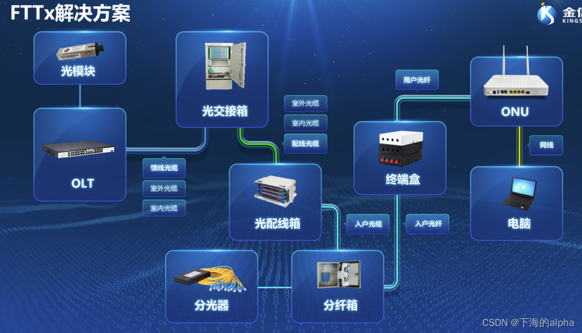 计算机网络-第2章 物理层