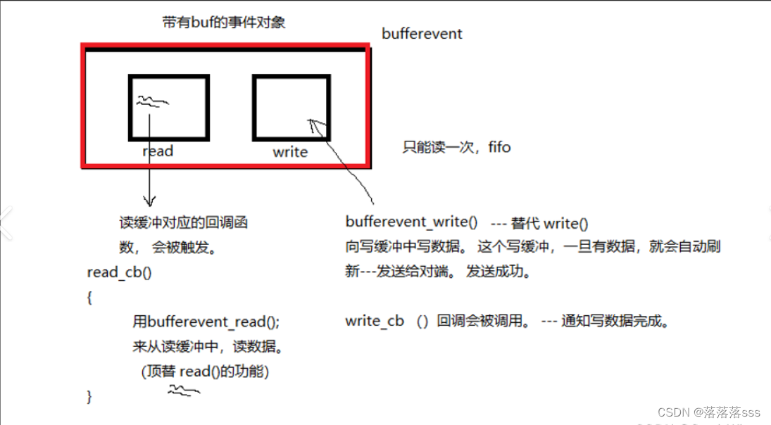 libevent中bufferevent事件及常用的API函数