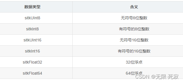 SimpleITK的部分介绍及使用代码（python）_simpleitk库-CSDN博客