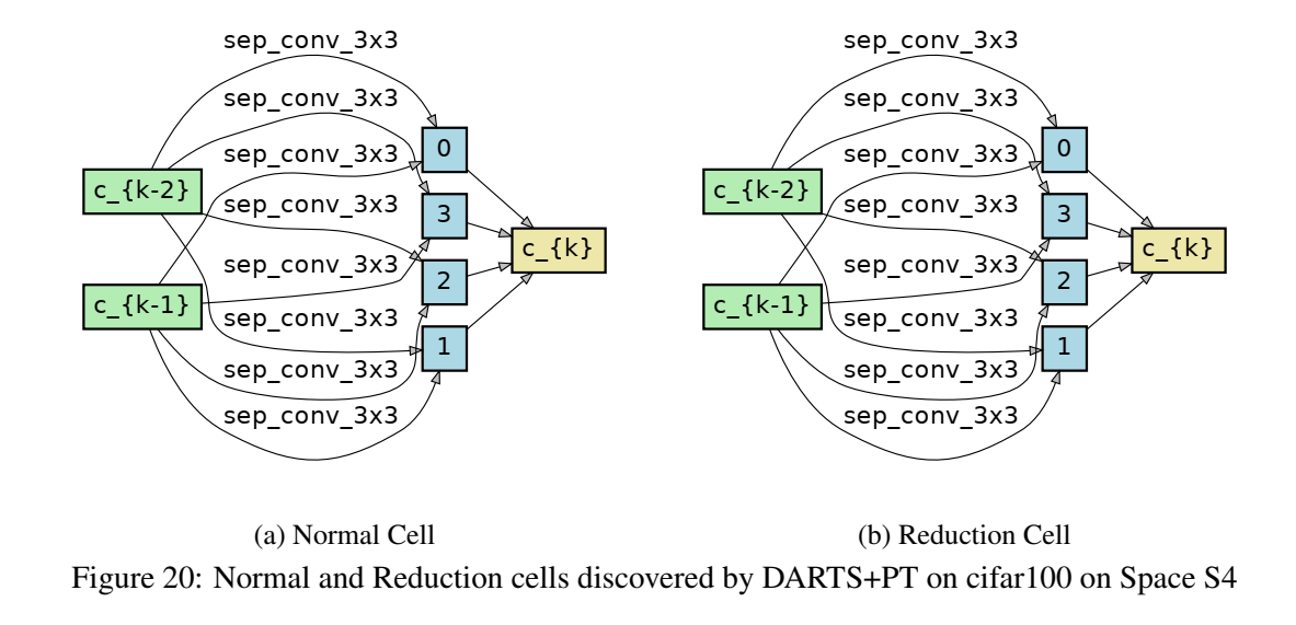 DARTS-PT: RETHINKING ARCHITECTURE SELECTION IN DIFFERENTIABLE NAS