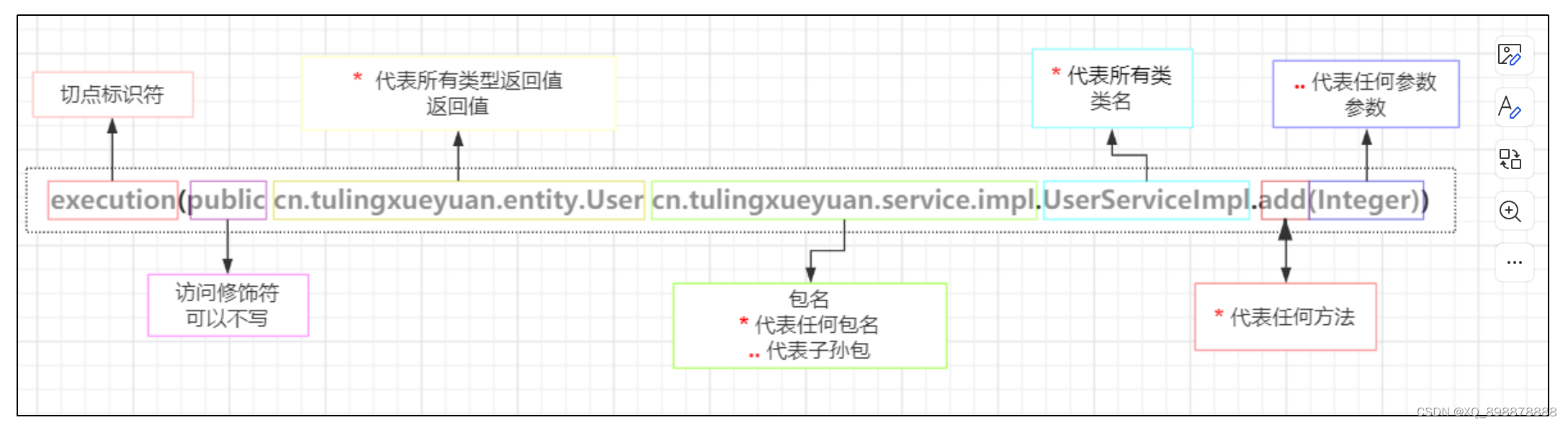 切点表达式