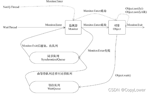 多线程的基本原理学习