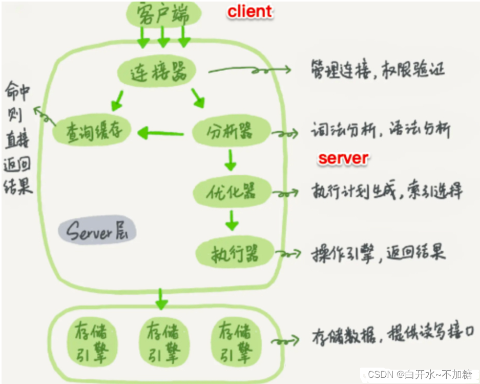 Mysql数据库命令大全