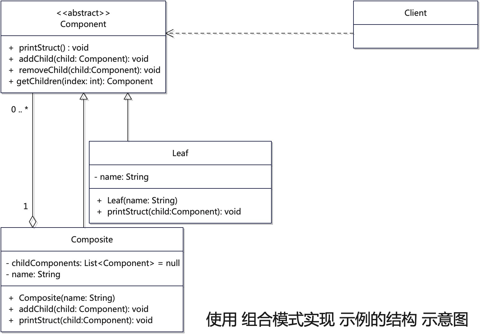 探索设计模式的魅力：从单一继承到组合模式-软件设计的演变与未来