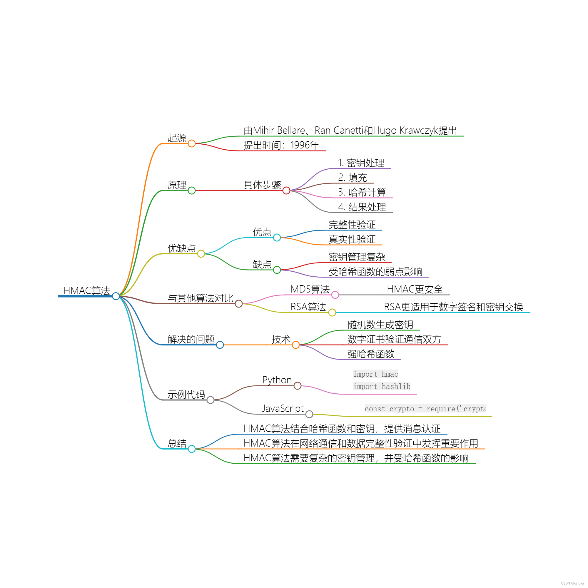 HMAC算法：数据传输的保护神