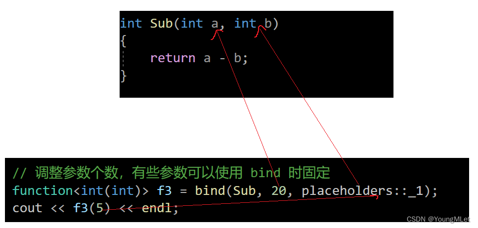 【C++】C++11中的常见语法(下)