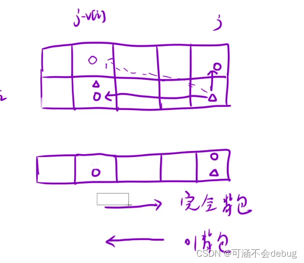 动规解决01背包/完全背包精讲