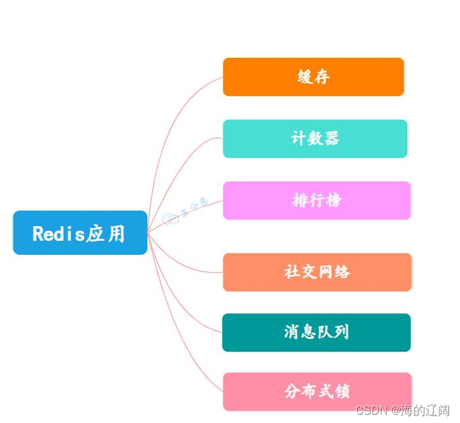 <span style='color:red;'>Redis</span><span style='color:red;'>面试</span>