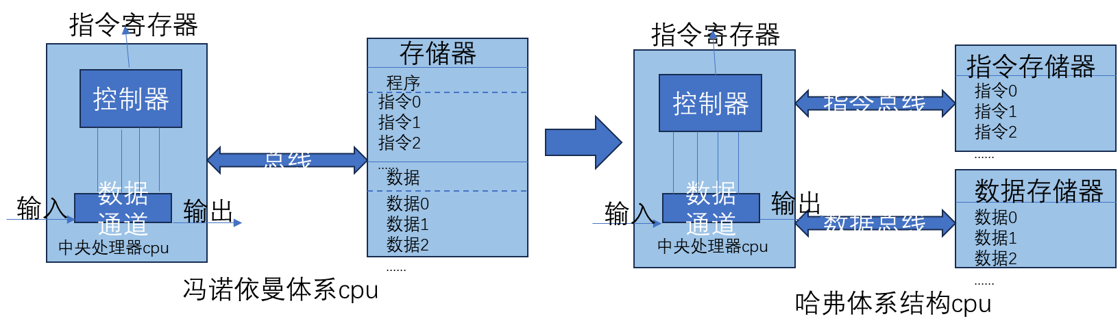 fpga_cpu加速