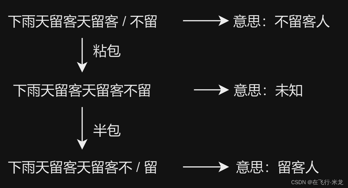 Python 网络编程之粘包问题