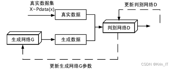 毕业设计：基于深度学习的异常网络流量检测系统 信息安全